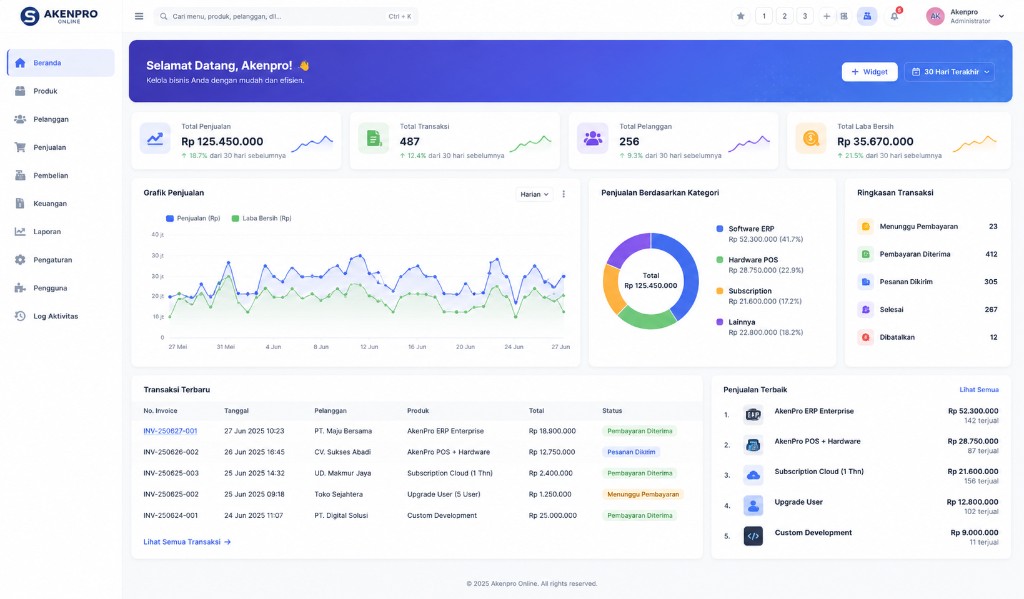 Dashboard AkenPro ERP — kelola penjualan, stok, dan keuangan