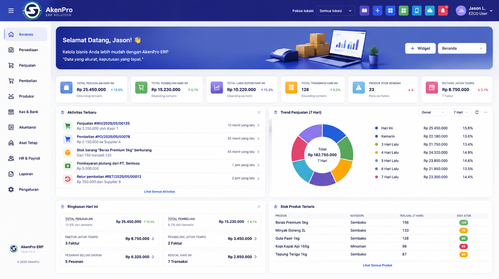 Dashboard AkenPro ERP — kelola penjualan, stok, dan keuangan